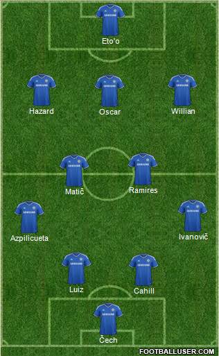 Chelsea Formation 2014