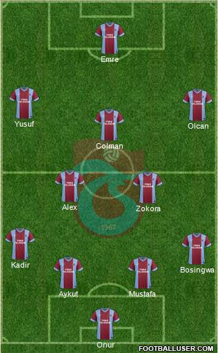 Trabzonspor Formation 2014
