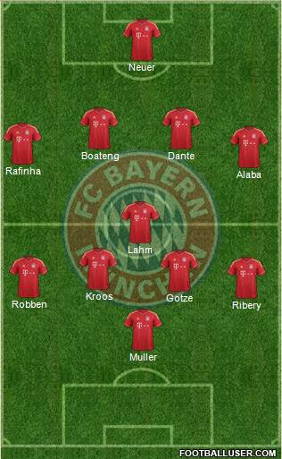 FC Bayern München Formation 2014
