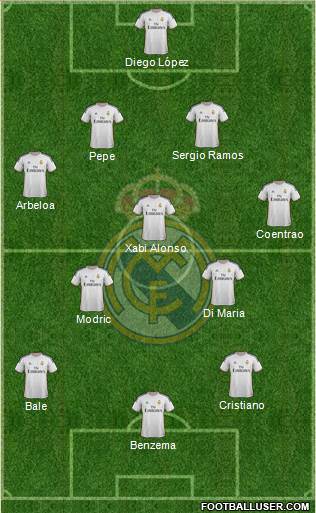 Real Madrid C.F. Formation 2014
