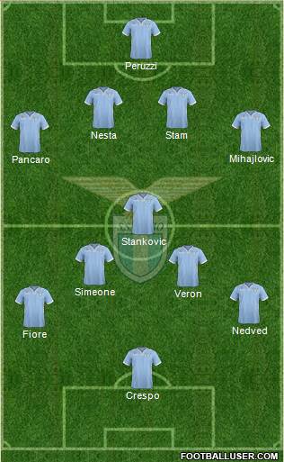 S.S. Lazio Formation 2014