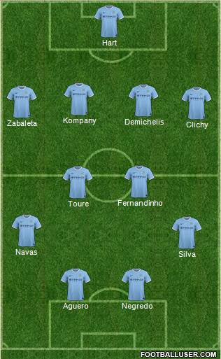 Manchester City Formation 2014