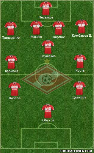 Spartak Moscow Formation 2014