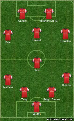 Arsenal Formation 2014