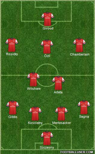 Arsenal Formation 2014