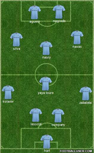 Manchester City Formation 2014