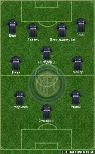 F.C. Internazionale Formation 2014