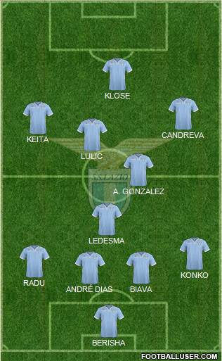 S.S. Lazio Formation 2014