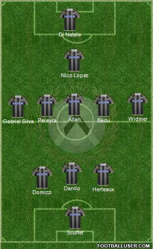 Udinese Formation 2014