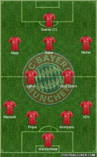 FC Bayern München Formation 2014