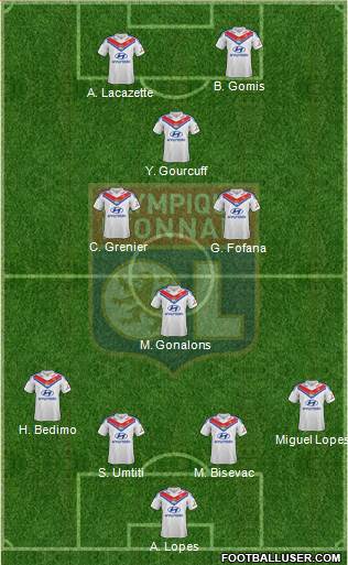 Olympique Lyonnais Formation 2014
