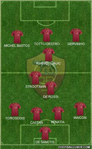 AS Roma Formation 2014