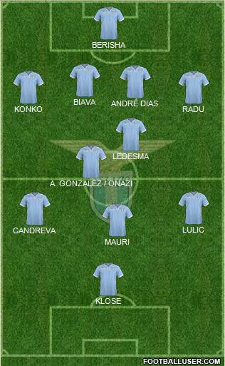 S.S. Lazio Formation 2014