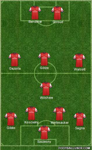 Arsenal Formation 2014
