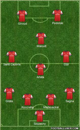 Arsenal Formation 2014