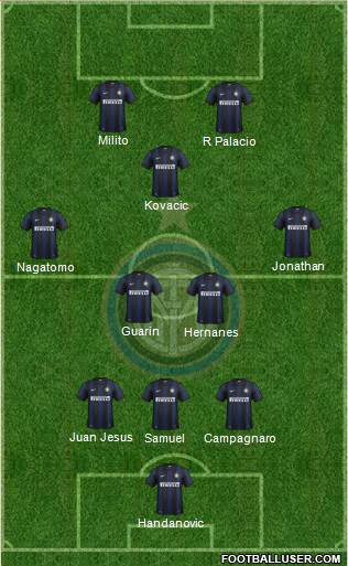 F.C. Internazionale Formation 2014