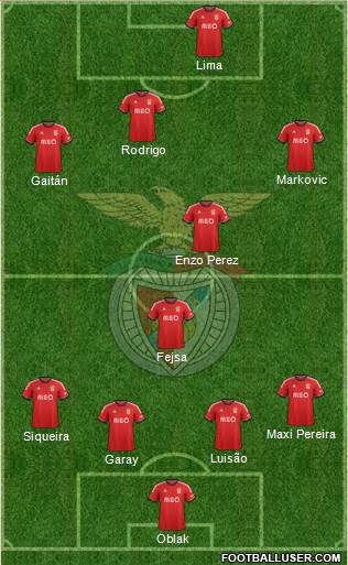 Sport Lisboa e Benfica - SAD Formation 2014