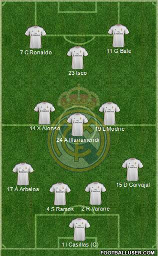 Real Madrid C.F. Formation 2014