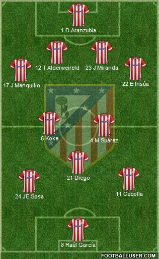 C. Atlético Madrid S.A.D. Formation 2014