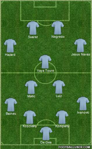Arsenal Formation 2014