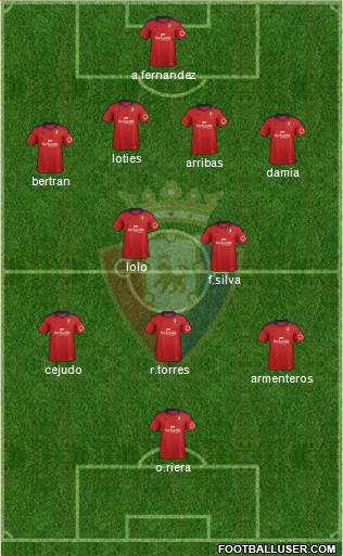 C. At. Osasuna Formation 2014