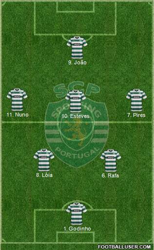 Sporting Clube de Portugal - SAD Formation 2014