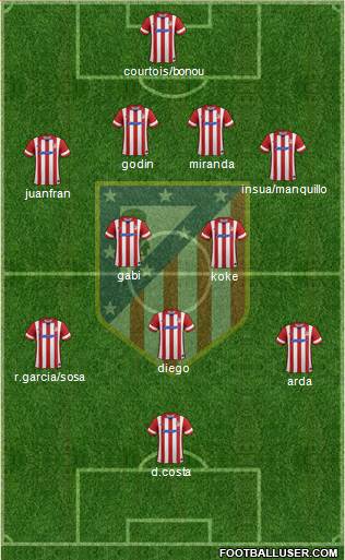 C. Atlético Madrid S.A.D. Formation 2014