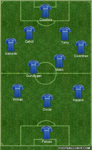 Chelsea Formation 2014