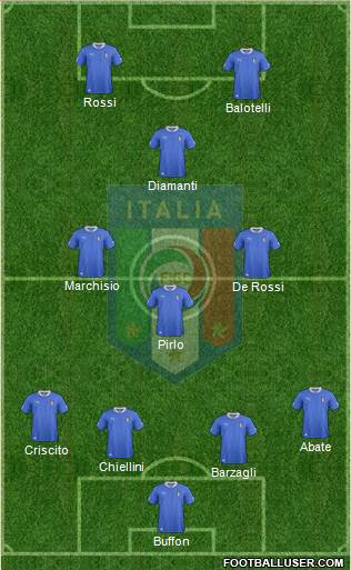 Italy Formation 2014