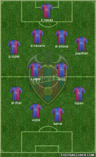 Levante U.D., S.A.D. Formation 2014
