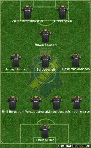 AIK Formation 2014