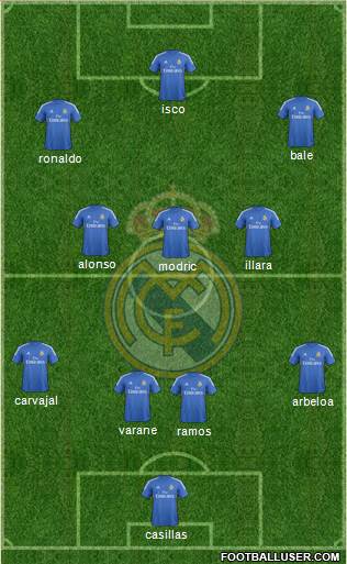 Real Madrid C.F. Formation 2014