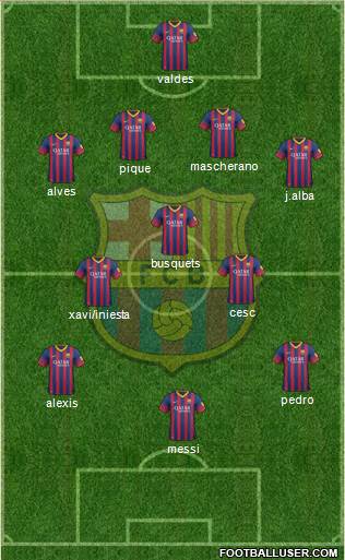 F.C. Barcelona Formation 2014