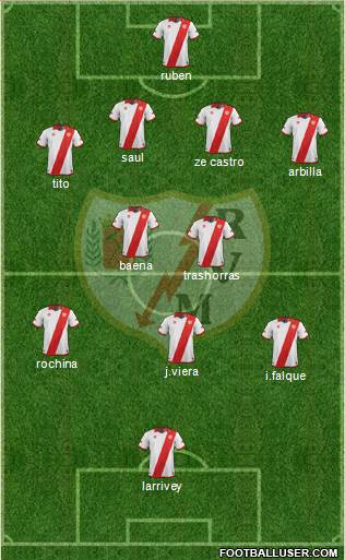Rayo Vallecano de Madrid S.A.D. Formation 2014