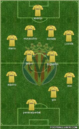 Villarreal C.F., S.A.D. Formation 2014