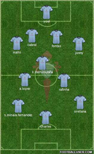 R.C. Celta S.A.D. Formation 2014