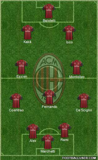 A.C. Milan Formation 2014