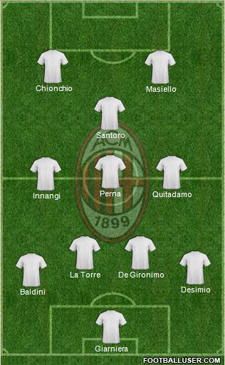A.C. Milan Formation 2014