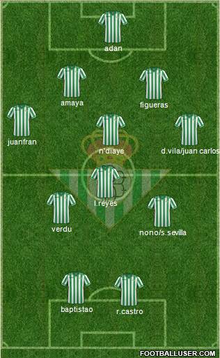 Real Betis B., S.A.D. Formation 2014