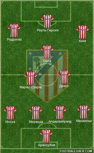 Atlético Madrid B Formation 2014