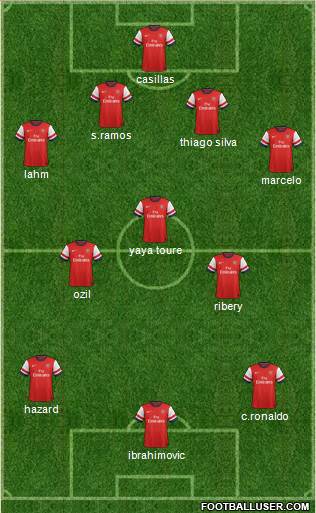 Arsenal Formation 2014
