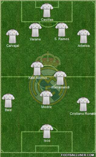 R. Madrid Castilla Formation 2014