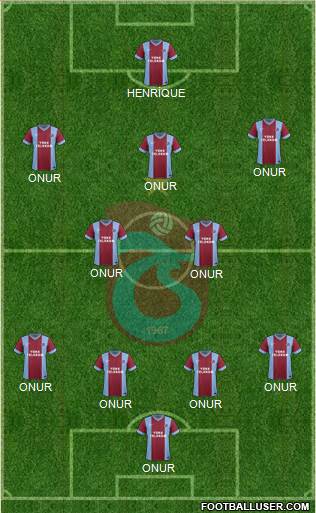 Trabzonspor Formation 2014