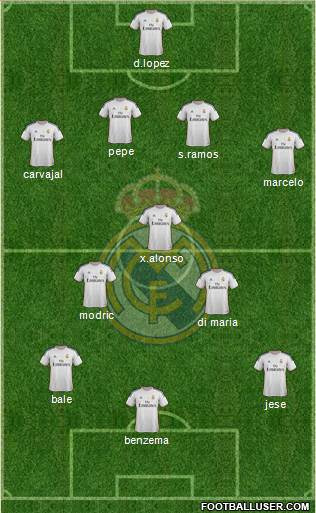 Real Madrid C.F. Formation 2014