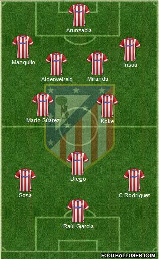 Atlético Madrid B Formation 2014