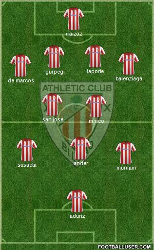 Athletic Club Formation 2014