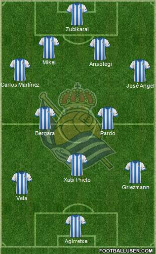 Real Sociedad S.A.D. Formation 2014