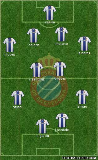 R.C.D. Espanyol de Barcelona S.A.D. Formation 2014