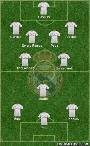 Real Madrid C.F. Formation 2014