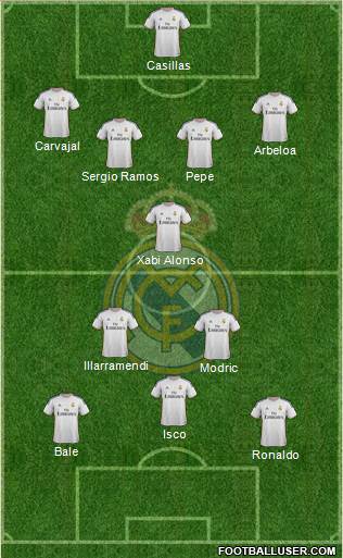 Real Madrid C.F. Formation 2014